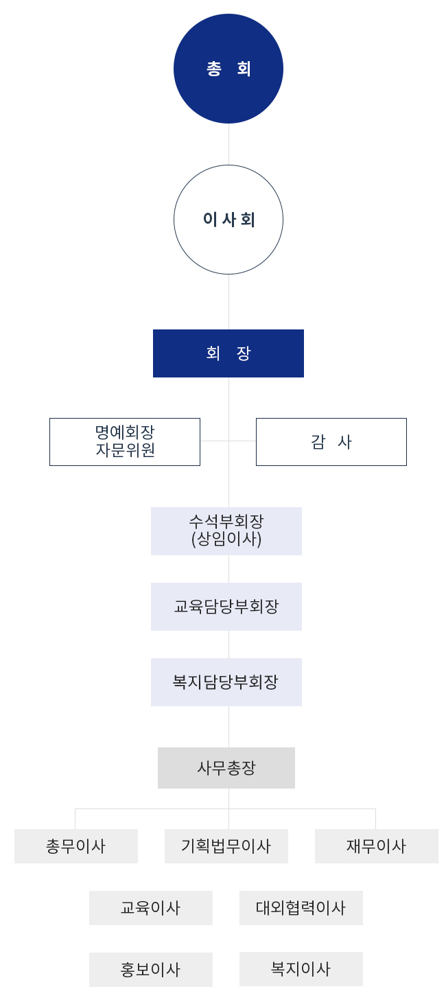 조직도이미지